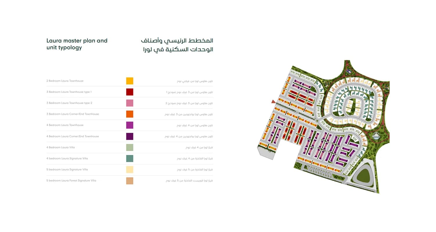 Masaar 3 Laura masterplan, Al Rowdat Suburb, Sharjah